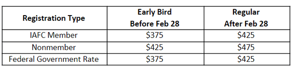 WUI Registration Prices