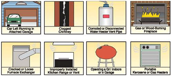 Where CO2 Is Found