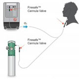 Thermal Fuses