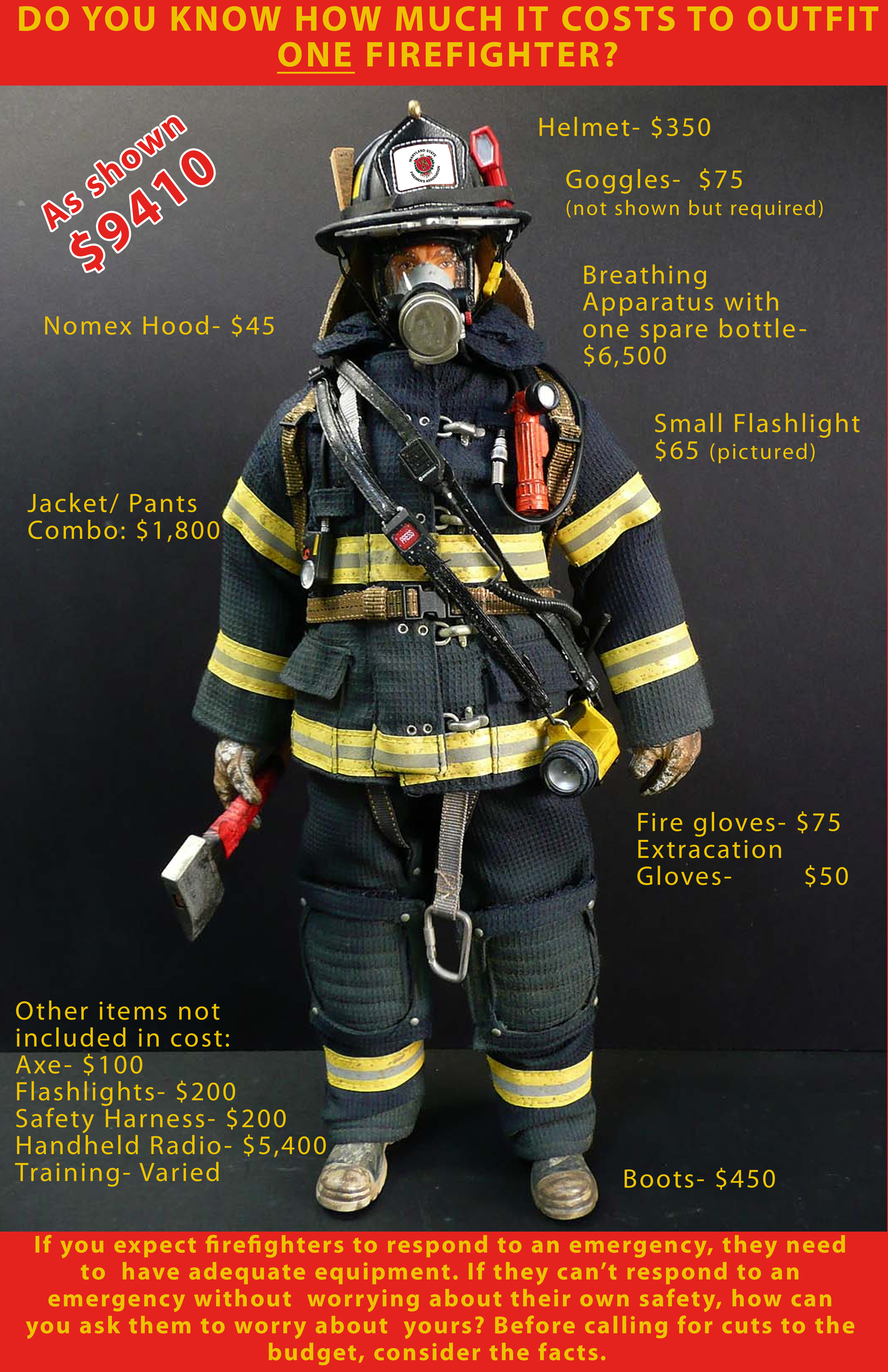 Cost to Outfit a Firefighter